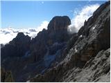 Passo Tre Croci - Cristallino d'Ampezzo